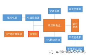 汽车DCDC转换器拆解分析w1.jpg