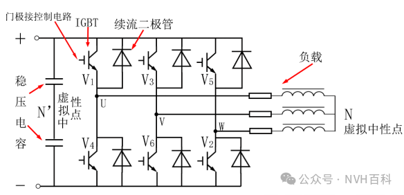 电驱动系列：四十一、电机控制器工作过程及原理w4.jpg
