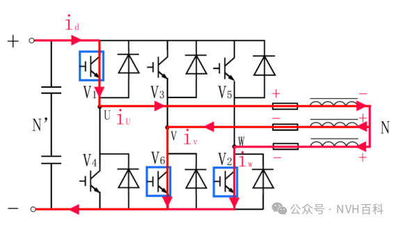 电驱动系列：四十一、电机控制器工作过程及原理w12.jpg