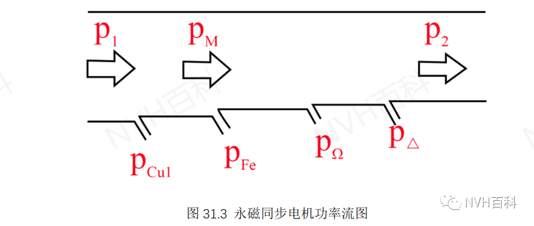 电驱动系列：三十二、电机功率平衡方程w4.jpg