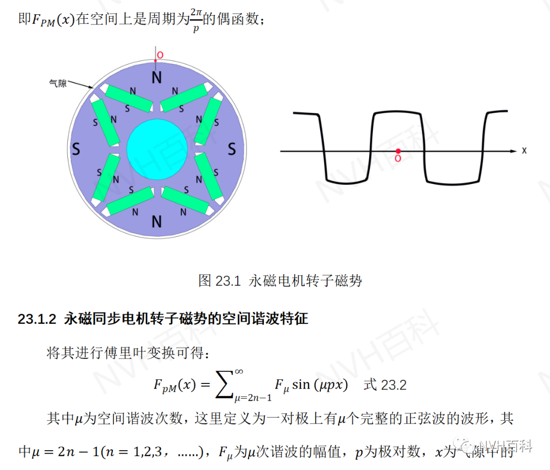 电驱动系列：二十三、转子磁场w2.jpg