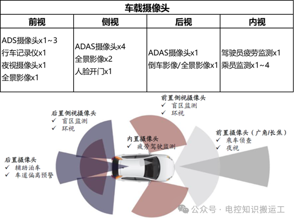 自动驾驶汽车主要传感器技术w2.jpg