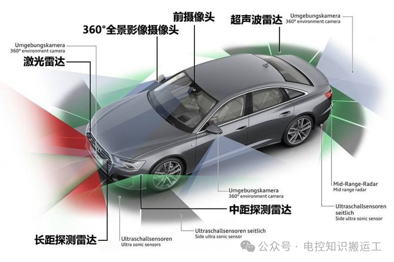 自动驾驶汽车主要传感器技术w1.jpg
