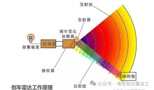 自动驾驶汽车主要传感器技术w6.jpg