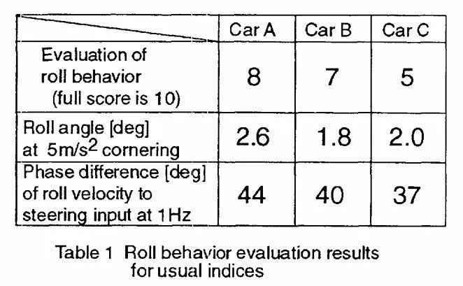 【R&D】整车侧倾中心研讨（五）---整车侧倾行为评价和改善w2.jpg