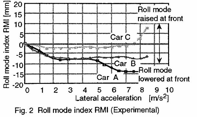 【R&D】整车侧倾中心研讨（五）---整车侧倾行为评价和改善w6.jpg