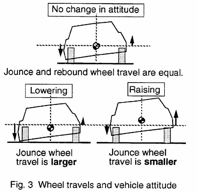 【R&D】整车侧倾中心研讨（五）---整车侧倾行为评价和改善w7.jpg