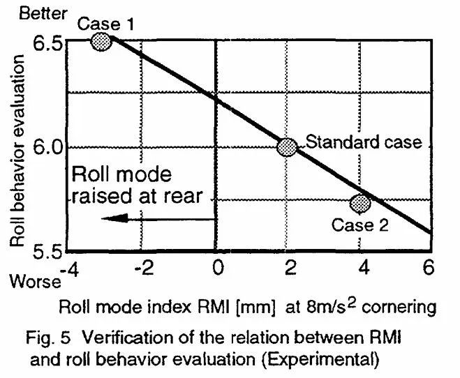 【R&D】整车侧倾中心研讨（五）---整车侧倾行为评价和改善w9.jpg