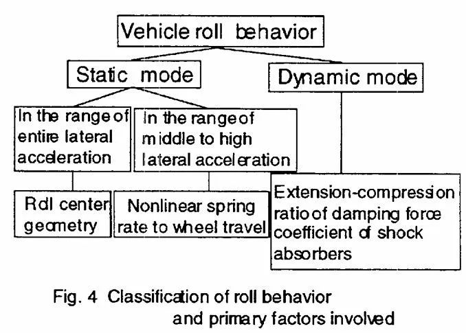 【R&D】整车侧倾中心研讨（五）---整车侧倾行为评价和改善w8.jpg