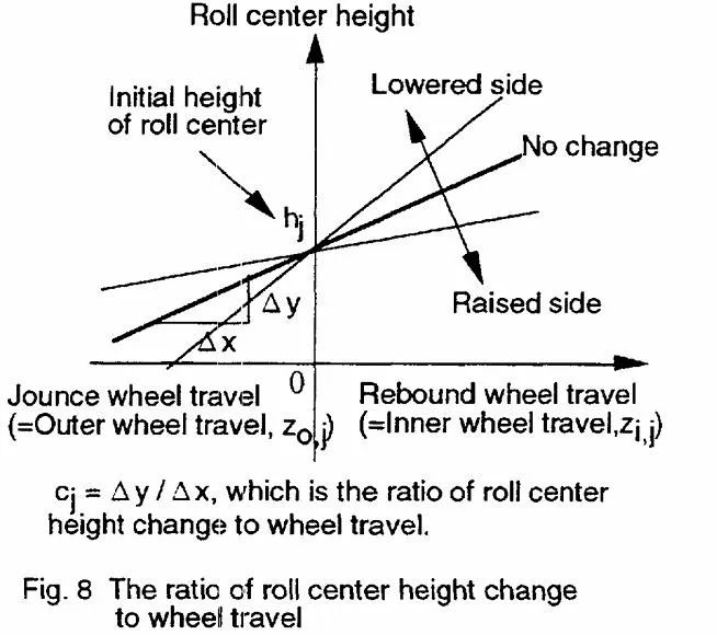 【R&D】整车侧倾中心研讨（五）---整车侧倾行为评价和改善w18.jpg