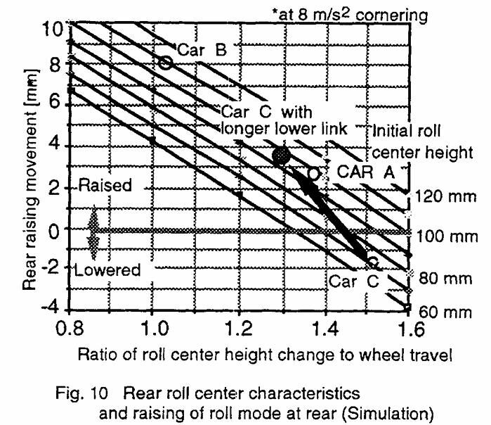 【R&D】整车侧倾中心研讨（五）---整车侧倾行为评价和改善w20.jpg