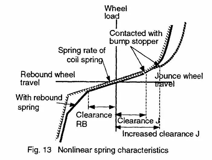 【R&D】整车侧倾中心研讨（五）---整车侧倾行为评价和改善w23.jpg