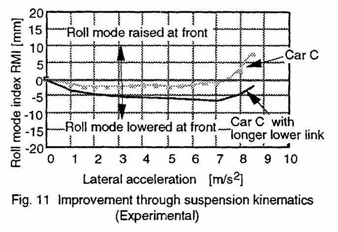 【R&D】整车侧倾中心研讨（五）---整车侧倾行为评价和改善w21.jpg