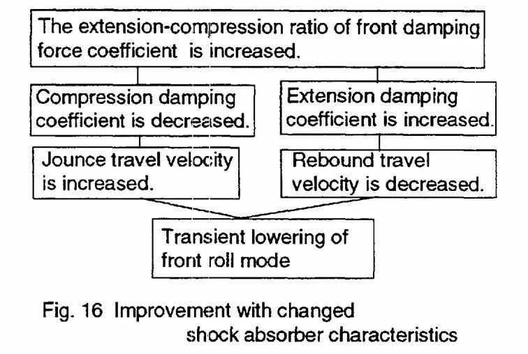 【R&D】整车侧倾中心研讨（五）---整车侧倾行为评价和改善w25.jpg