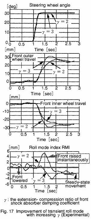 【R&D】整车侧倾中心研讨（五）---整车侧倾行为评价和改善w26.jpg