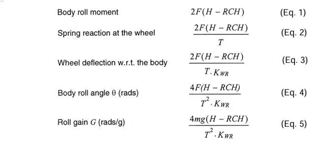 【R&D】整车侧倾中心研讨（四）---独立悬架侧倾中心和举升效应w5.jpg