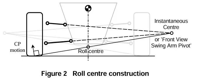【R&D】整车侧倾中心研讨（四）---独立悬架侧倾中心和举升效应w3.jpg