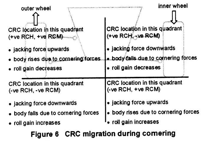 【R&D】整车侧倾中心研讨（四）---独立悬架侧倾中心和举升效应w12.jpg