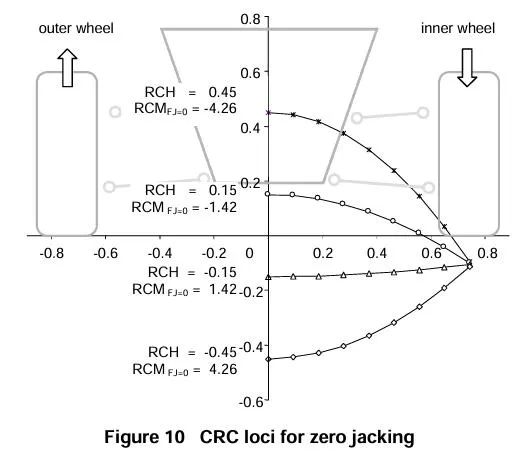 【R&D】整车侧倾中心研讨（四）---独立悬架侧倾中心和举升效应w23.jpg