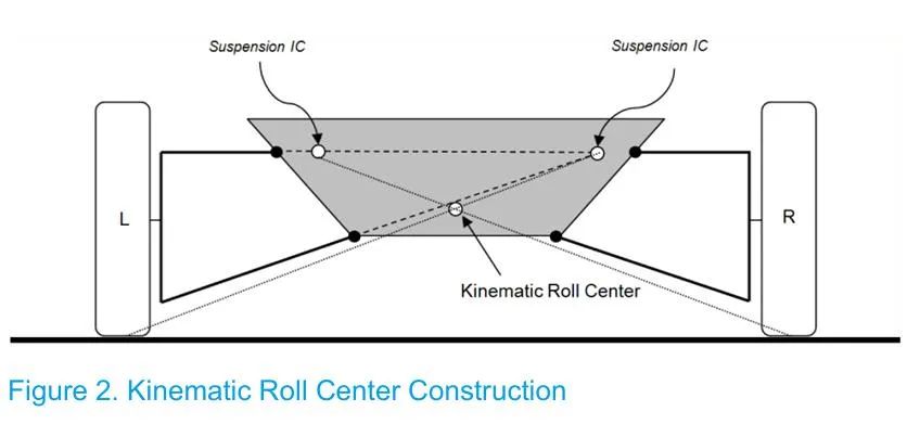 【R&D】整车侧倾中心研讨（三）---侧倾中心的的三种概念w5.jpg