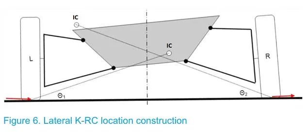 【R&D】整车侧倾中心研讨（三）---侧倾中心的的三种概念w9.jpg