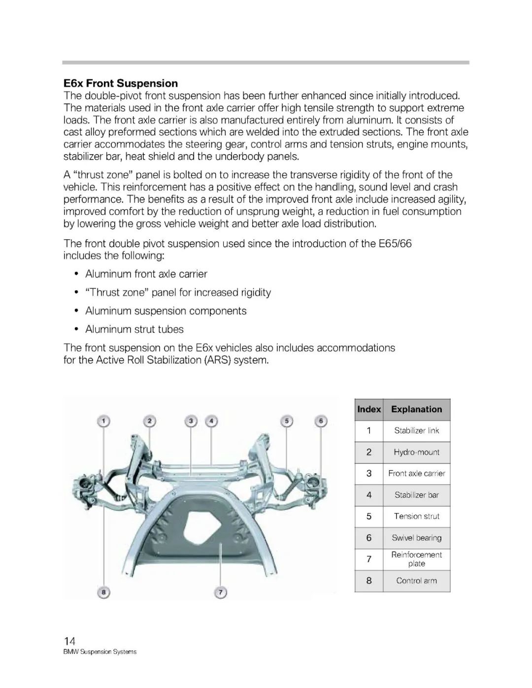 BMW汽车各车型悬架系统介绍w16.jpg