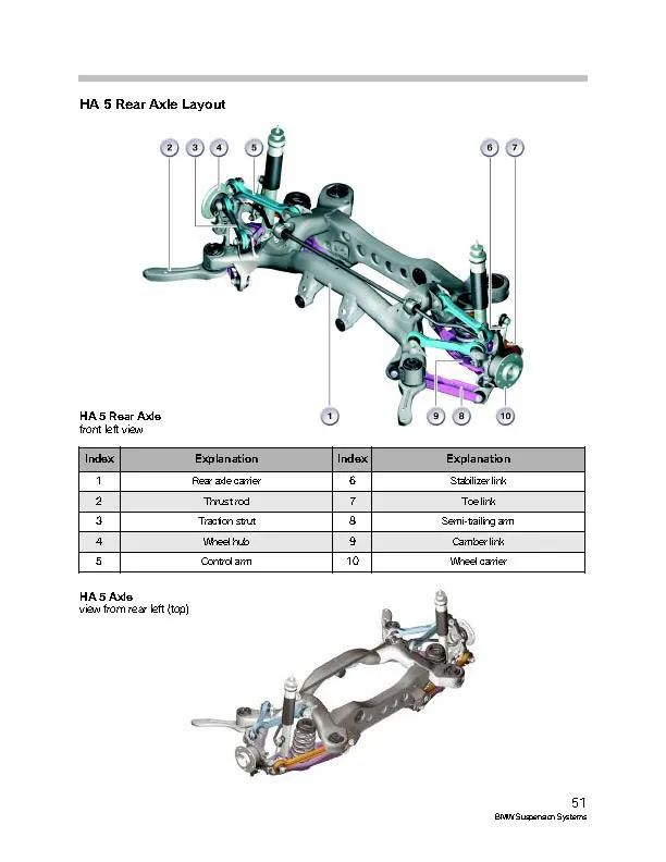 BMW汽车各车型悬架系统介绍w53.jpg