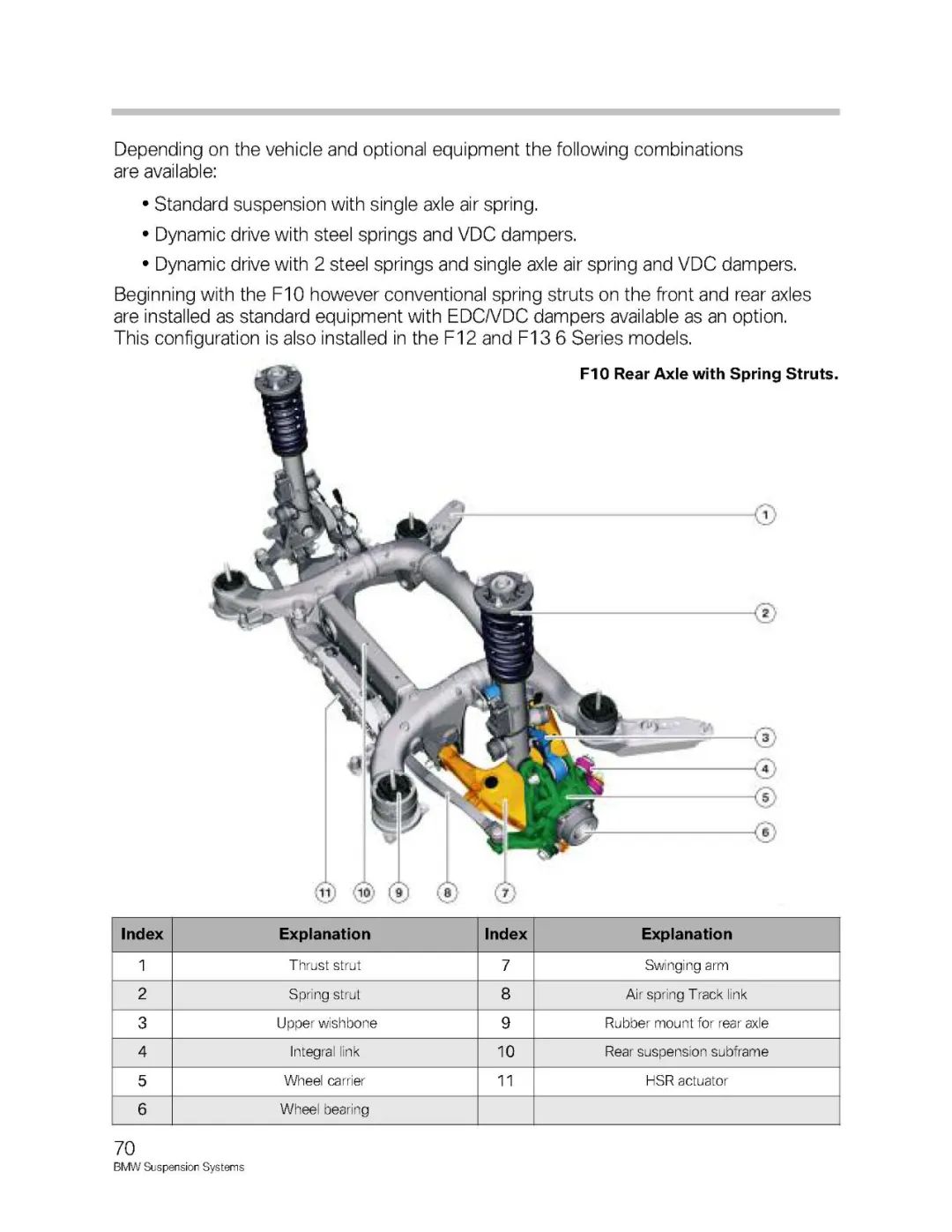 BMW汽车各车型悬架系统介绍w72.jpg