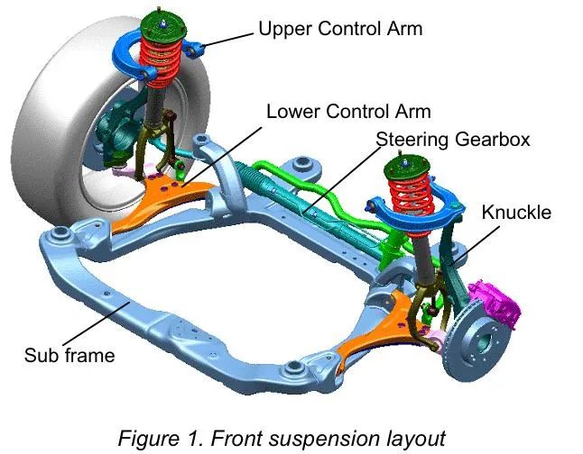 【R&D】现代索纳塔车型悬架系统设计开发w3.jpg