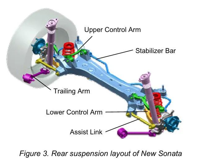 【R&D】现代索纳塔车型悬架系统设计开发w5.jpg