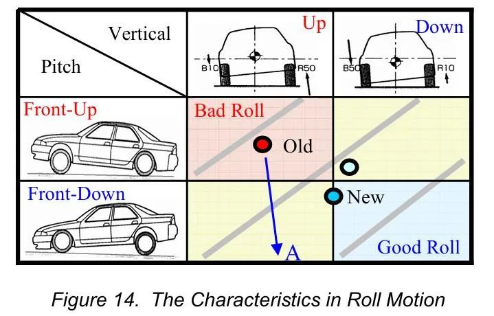 【R&D】现代索纳塔车型悬架系统设计开发w16.jpg