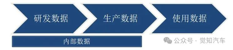 汽车智能化引申出的数据安全问题（二）汽车全生命周期中的数据处理w1.jpg