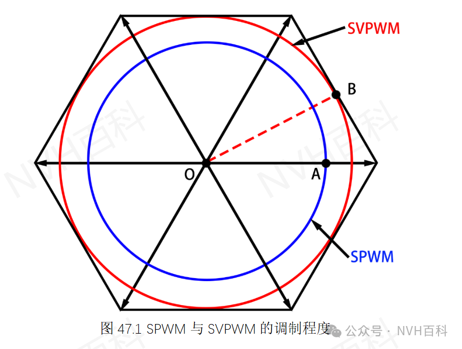 电驱动系列：四十七 SPWM、三次谐波注入SPWM、SVPWM的电压利用率w3.jpg