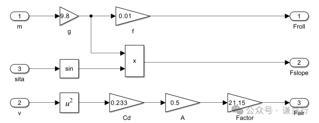 搭建ECU 应用层软件模型的一个例子1w2.jpg