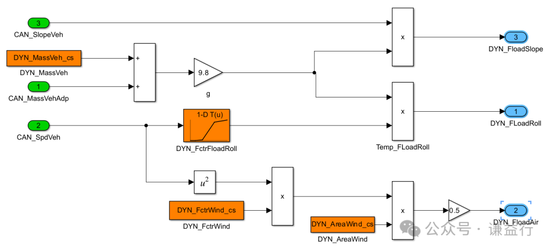 搭建ECU 应用层软件模型的一个例子1w4.jpg