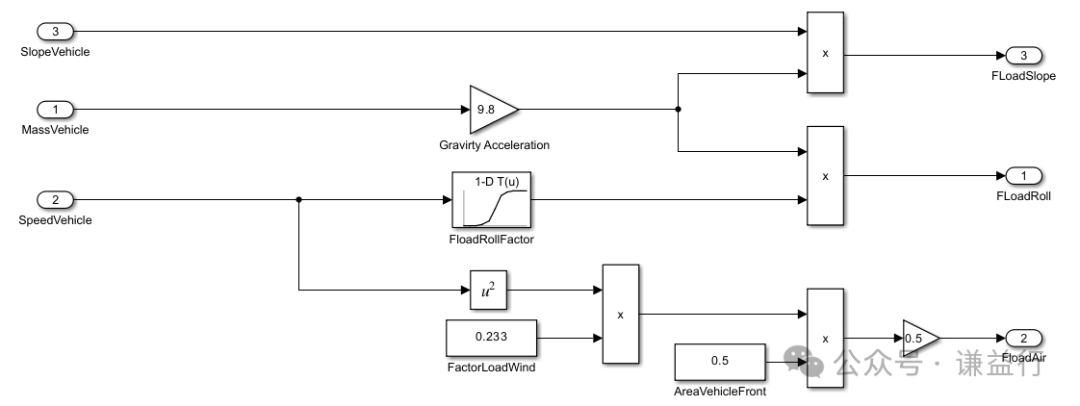 搭建ECU 应用层软件模型的一个例子1w3.jpg