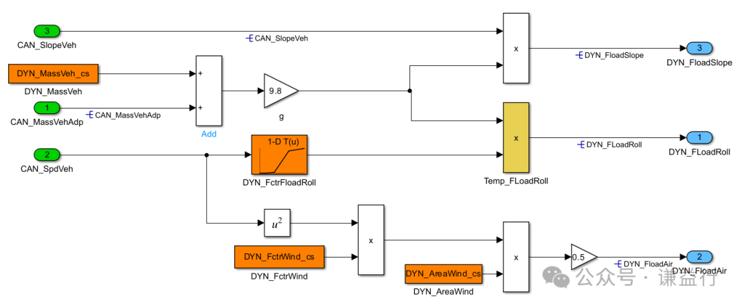 搭建ECU 应用层软件模型的一个例子1w5.jpg