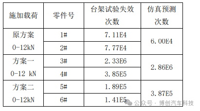 汽车底盘零部件的疲劳仿真和台架试验方法研究w19.jpg