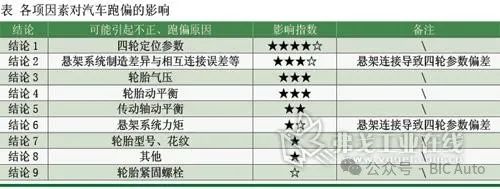 汽车行驶跑偏的研究w7.jpg