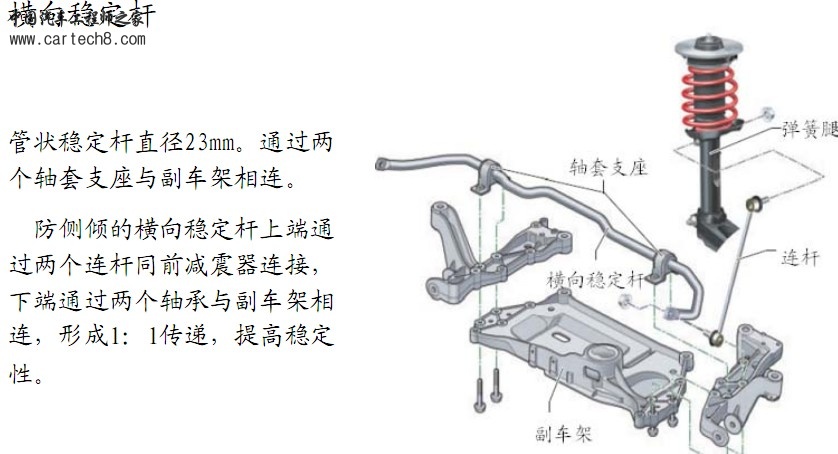 汽车底盘.jpg