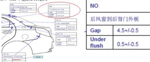 尺寸工程工作流程