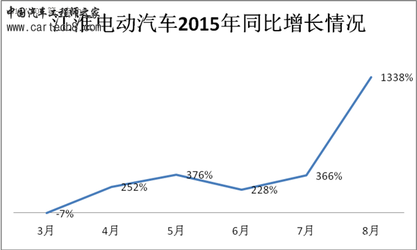 江淮电动汽车产销量 江淮电动汽车产销量