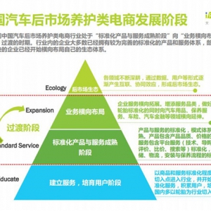 汽车后市场报告出炉，四个维度看途虎养车的模式创新