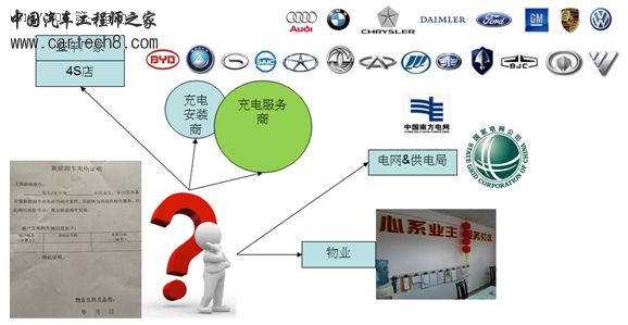 未来家庭充电方式原来是这样的！全面解析国务院电动汽车充电设施规划
