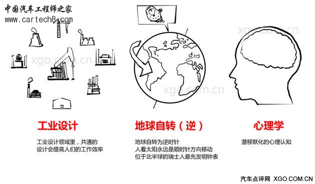 汽车冷知识 大同小异的仪表盘里有玄机