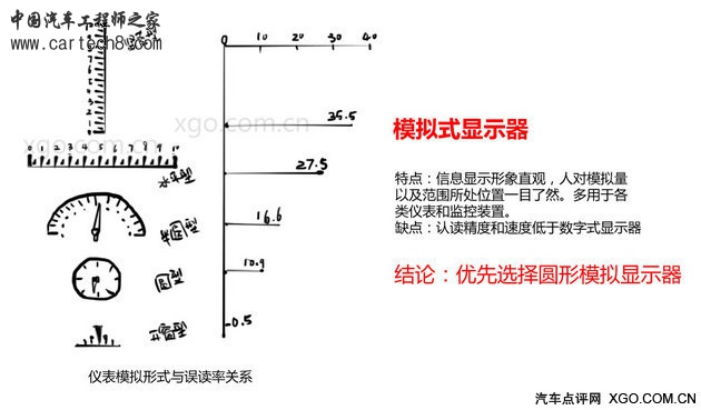 汽车冷知识 大同小异的仪表盘里有玄机