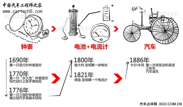 汽车冷知识 大同小异的仪表盘里有玄机