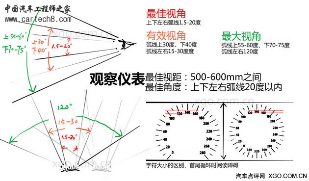 汽车冷知识 大同小异的仪表盘里有玄机