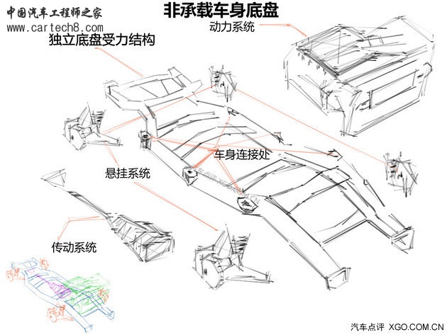 一分钟明白 承载式与非承载式车身区别