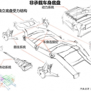 一分钟明白 承载式与非承载式车身区别